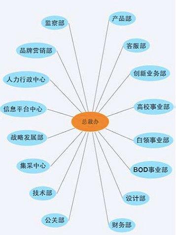 饿了么业务图
