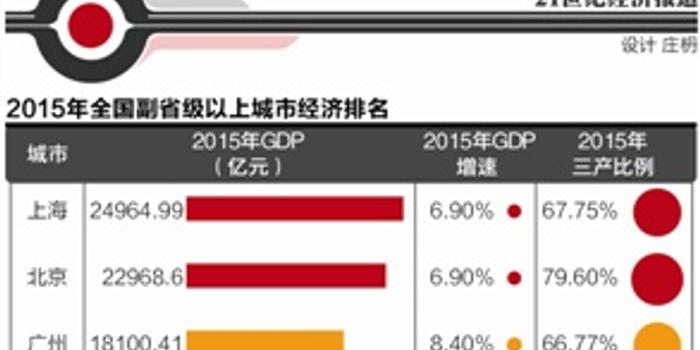 宁波的经济总量2017_宁波五年的经济柱状图(3)