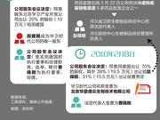 北京小公司问题疫苗生意：由山西疫苗涉事企业更名而来