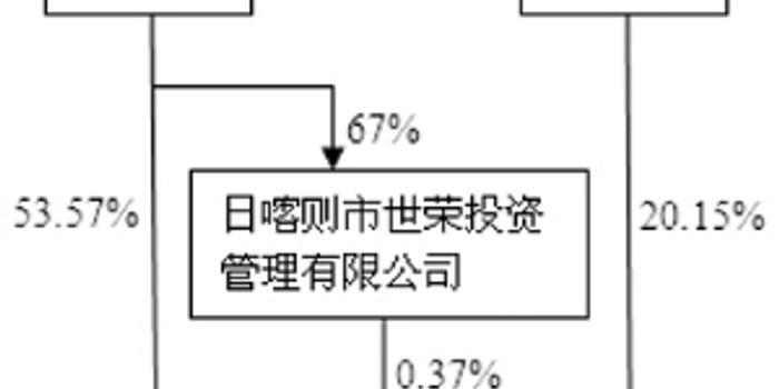 广东世荣兆业股份有限公司2015年度报告摘要