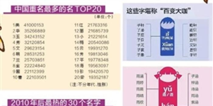 复姓人口统计_人口普查图片(2)