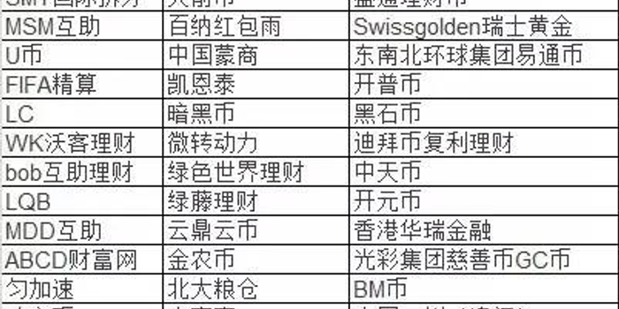 曝光!150多家互联网金融传销名单!