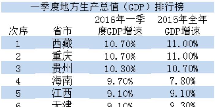 2020英德gdp多少_2020年英德GDP预期目标增长6 左右,主要经济指标增速居清远中上水平(2)