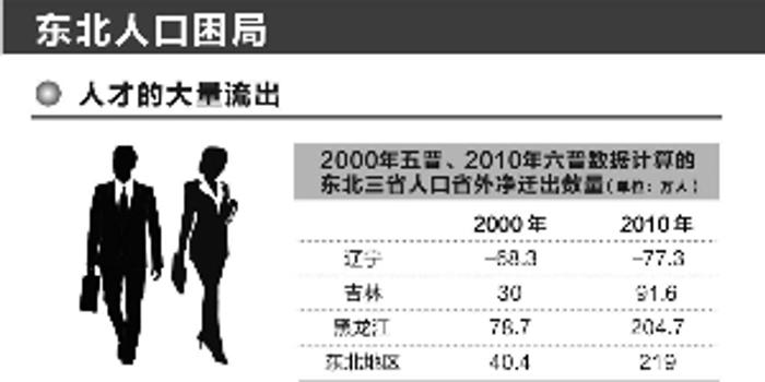 人口流出_央视 每6个人中就有1个在 漂 平均月薪4600(2)