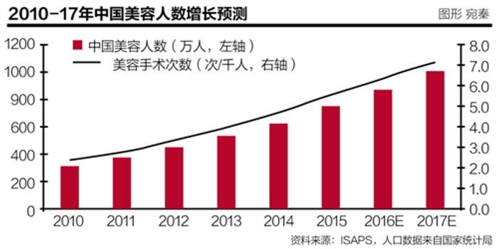 经济总量突破5000亿的市辖区_经济(2)