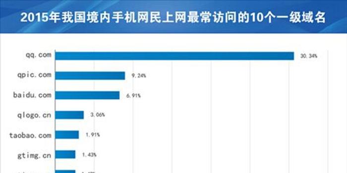 中国各省人口数量_2017年中国各省市总人口数量排行榜(3)