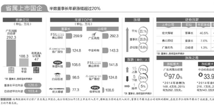 国企老总收入_国企老总办公室效果图(2)