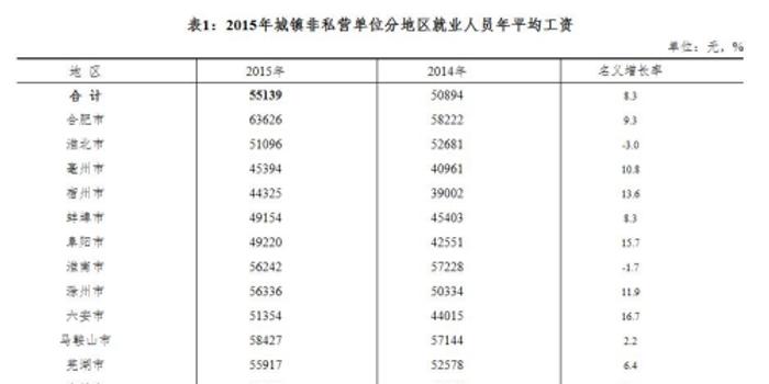 青海人均工资_青海地图(2)