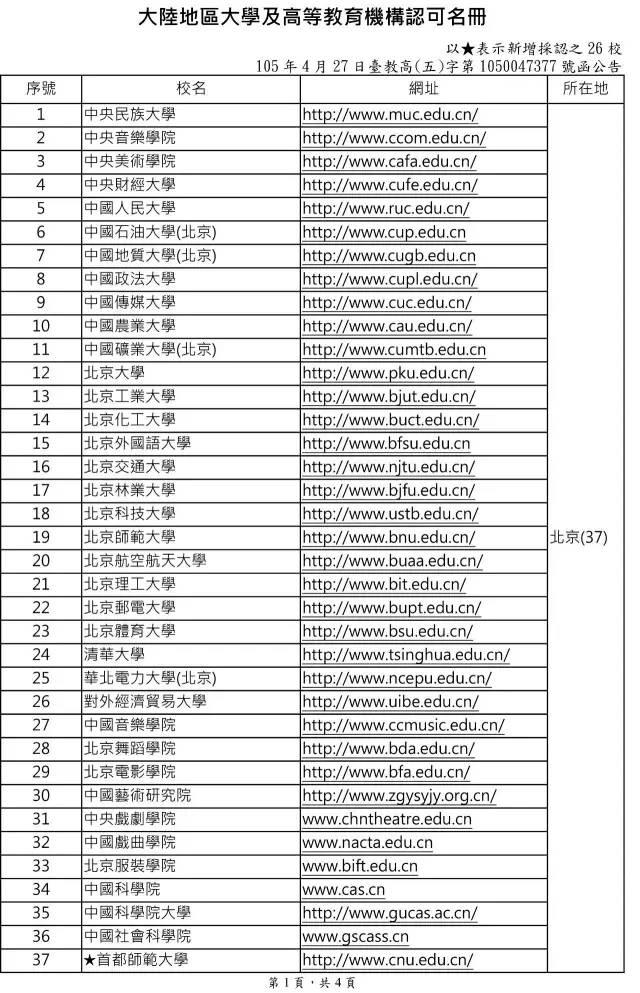 台湾采认大陆高校学历155所，广东5所福建3所上榜