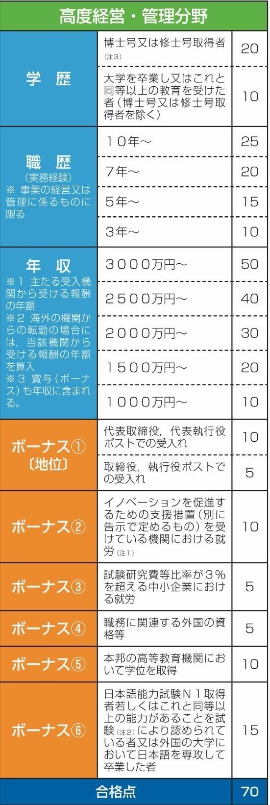 这类日本签证要上天！不单送永住，还可以配个保姆！