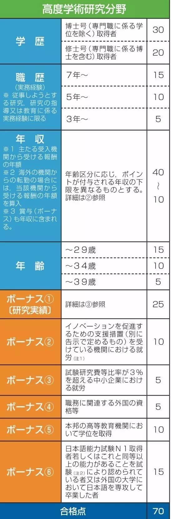 这类日本签证要上天！不单送永住，还可以配个保姆！
