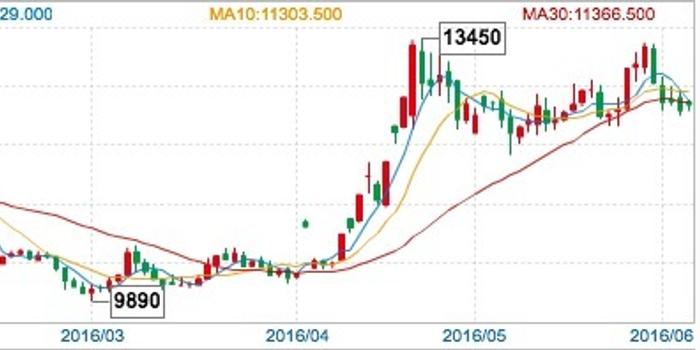 套保下的巨亏?新三板银丰棉花炒期棉亏损6.66