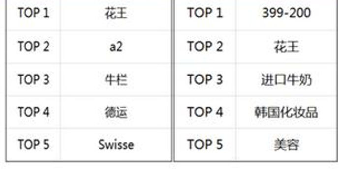 京东全球购618传捷报 当日订单量同比增长17
