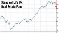 贝尔斯登2.0？ 英国最大房地产基金因担心崩盘暂停赎回