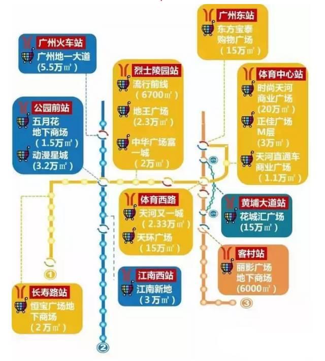 广州地铁站连通的16个商场攻略，日晒雨淋都照样约！