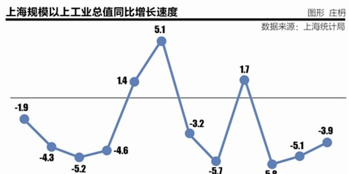 一季度gdp服务业占比_2020年第一季度及3月经济数据点评(3)