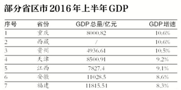 綦江区上半年gdp_重庆区县性格之最,綦江竟然是最 太意外了