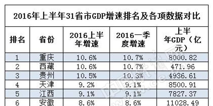 2021山西gdp排名_山西各市gdp排名