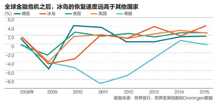 股票算gdp(2)