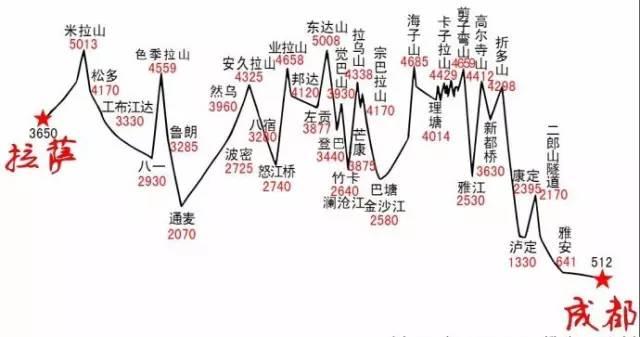 冬瞰川藏线 隐秘山谷的翡翠绿