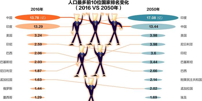 美国人口有多少亿_美国人口,有多少不是本国人口