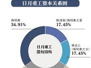 日月重工谋上市 与“四通系”关系隐秘