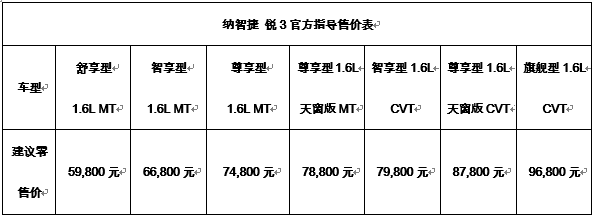 活动丨车市红点·红姐购车携手纳智捷锐3 万人乐购会即将开启