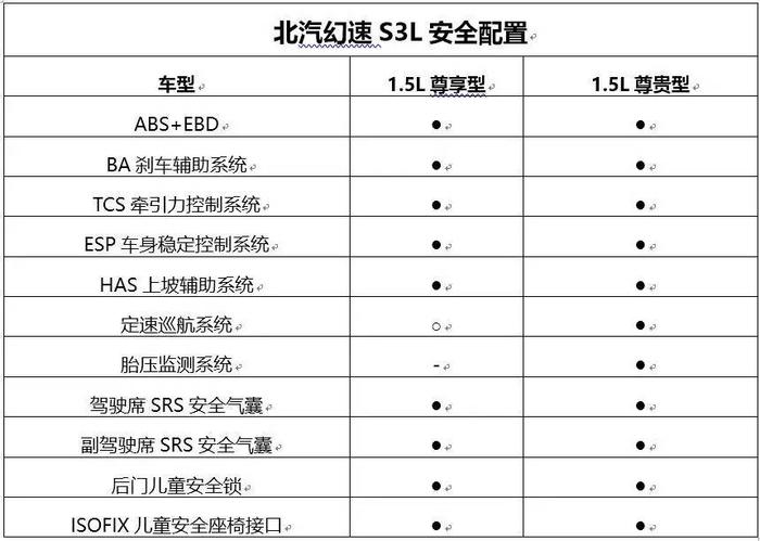 出招越来越狠 北汽幻速S3L五大招用心夺心