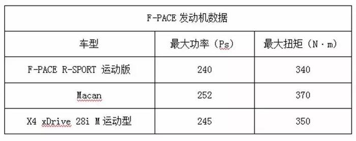 是SUV？更是跑车！试驾气质绅士捷豹F-PACE