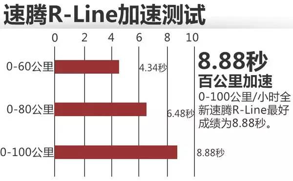 试驾 | 我有着钢炮血统 测2017款速腾280TSI R-Line