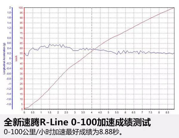 试驾 | 我有着钢炮血统 测2017款速腾280TSI R-Line