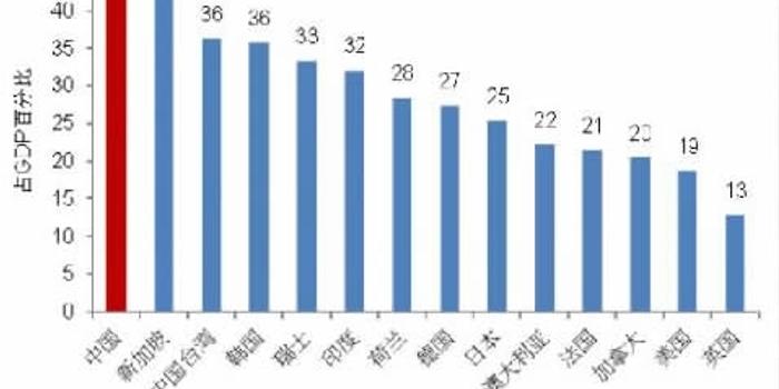 印度人均储蓄_近几年印度人均收入图(2)