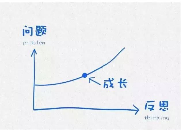 哈佛大学用这12张图，教育了10亿人