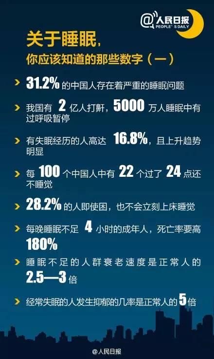 每天睡6小时和8小时的区别，看完惊呆了！