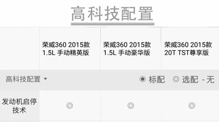 合资车的技术、国际范的外形！这款精品国产轿车才70000多起