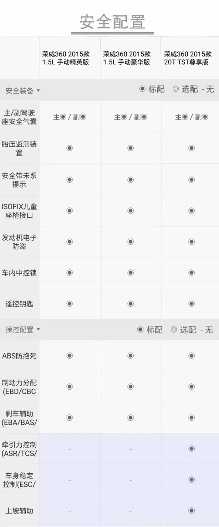 合资车的技术、国际范的外形！这款精品国产轿车才70000多起