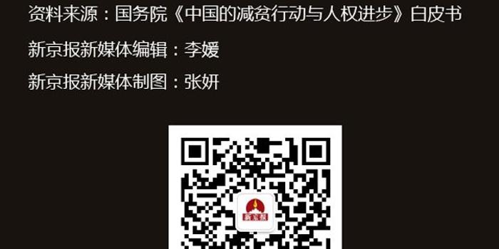 中国极端贫困人口_极端 贫困 人口比例 中国 18年降了47.1 ,图刊,信