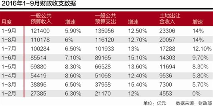 22个城市GDP上万亿_万亿gdp城市地图(3)