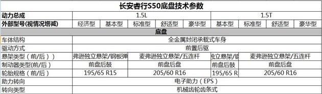 长安睿行S50配置曝光 将于广州车展上市