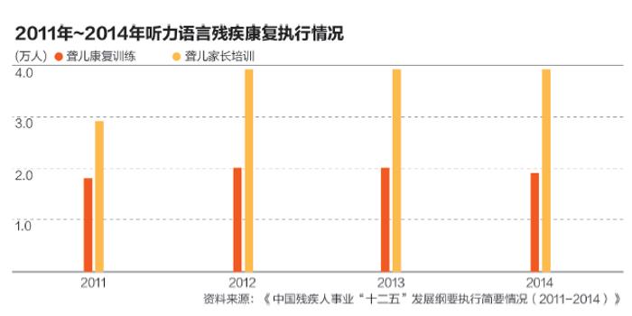 残疾人口数量_我国人口老龄化加剧 视力残疾康复需求加大(3)