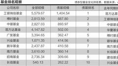 “委外时代”债基主导轮换？华夏基金掉出前十拖累座次