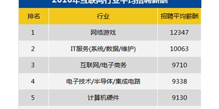 智联招聘 报告_新晚报数字报