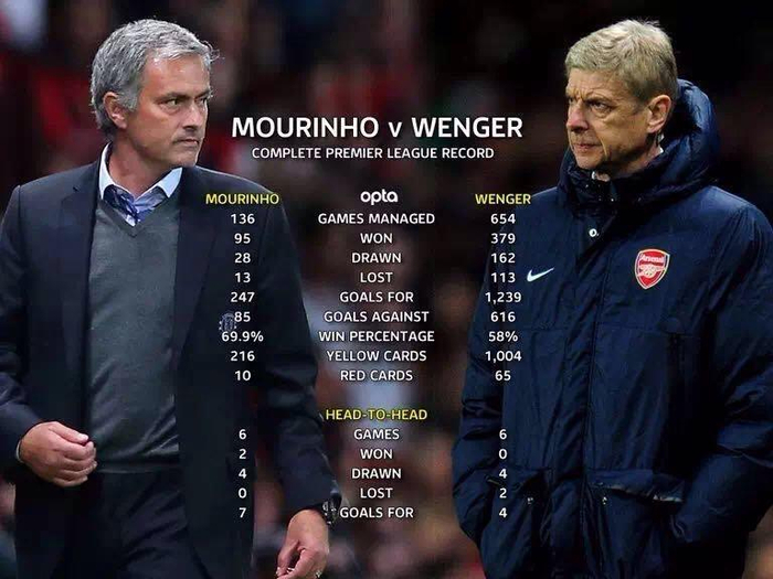 伤停半支球队,曼联会用怎样的首发对阵枪手