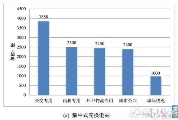 详解充电桩行业千亿市场的现状与未来