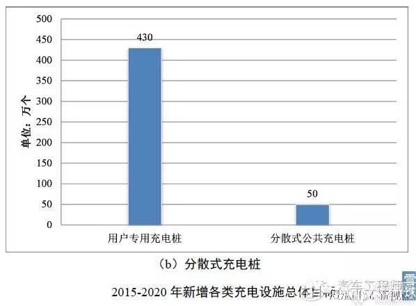 详解充电桩行业千亿市场的现状与未来