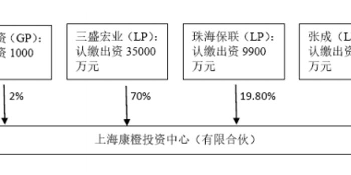 贵绳股份获康橙投资举牌 未来一年继续增持