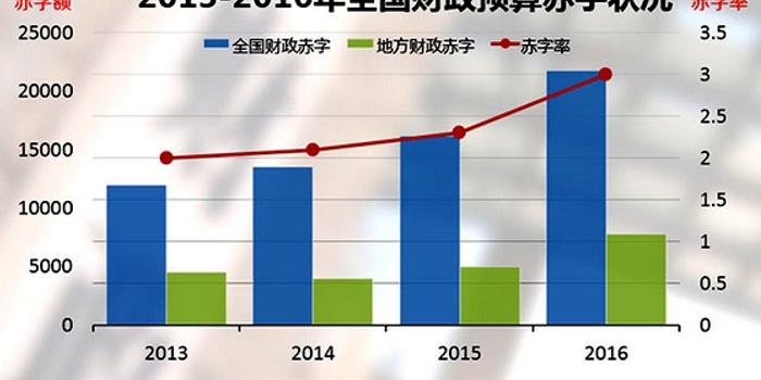 财政赤字与社会经济总量的关系_湖南财政经济学院