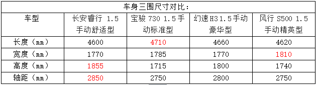 选车丨丈母娘默许的几款MPV,你认可吗？