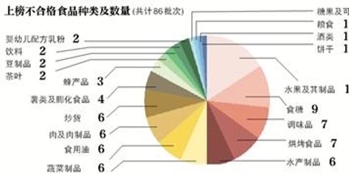 济南计生人口检测经费范围_济南人口净流入曲线图(2)