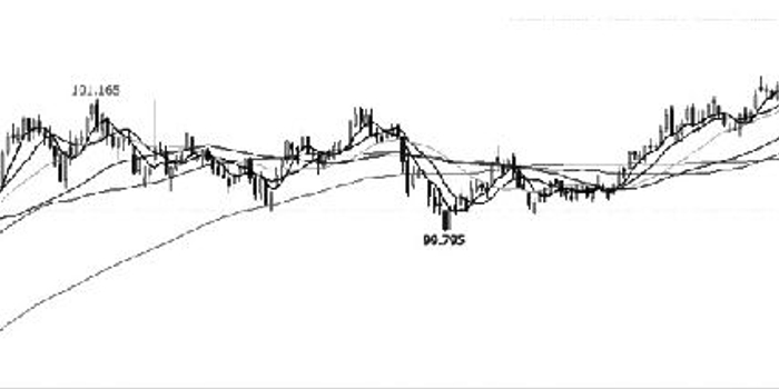债市长牛终结 期债避险功能凸显